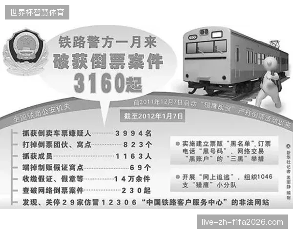 未来三年实名制票务闭环将加速清退二级市场投机型中介机构